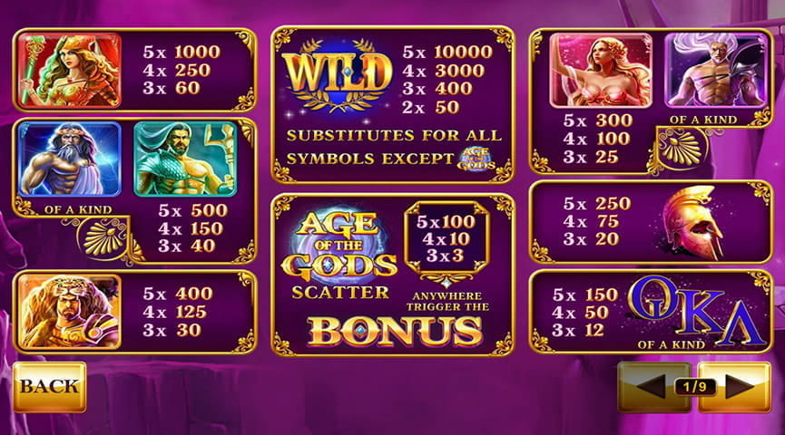 age-of-the-gods-paytable