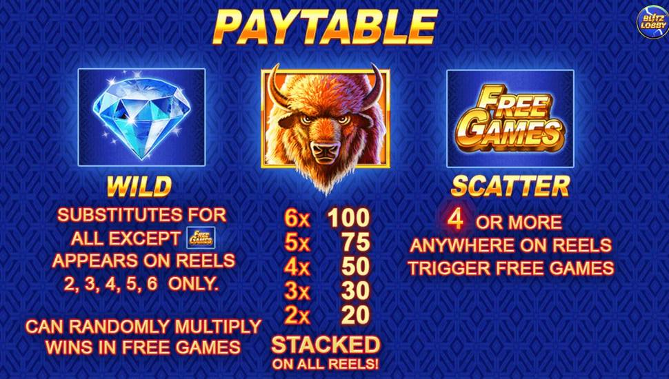 buffalo-blitz-mega-merge-slot-paytable