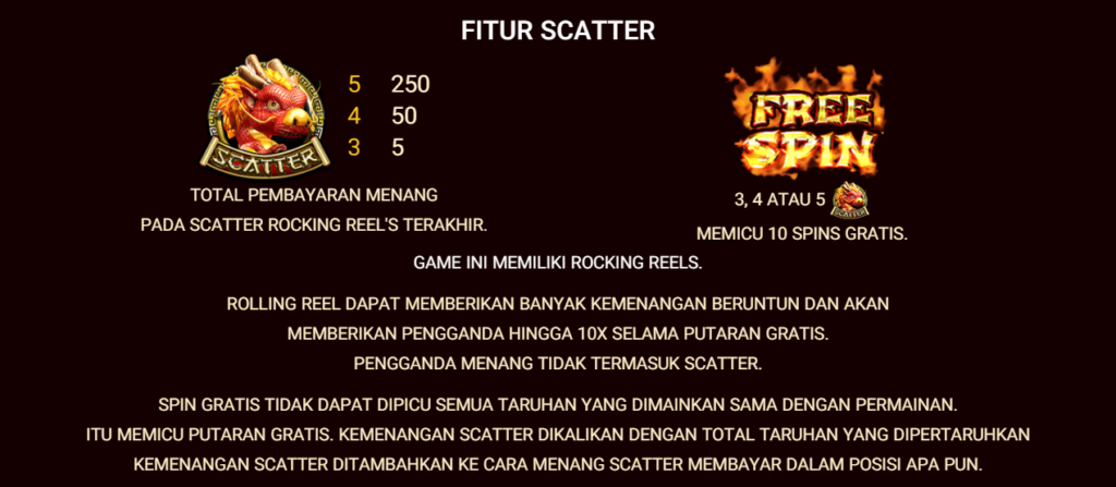 Menganalisis Pembayaran Fist of Gold