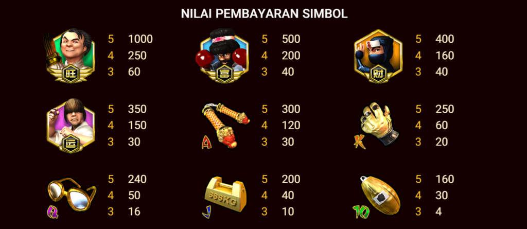 Aturan bermain Slot Fist Of Gold Gacor77 cukup sederhana dan tidak melibatkan banyak kompleksitas