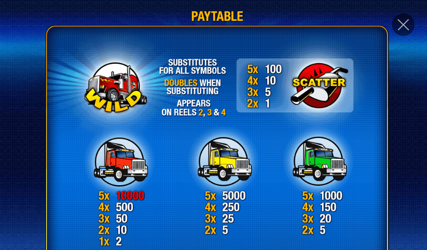 slot-highway-kings-gacor77-paytable